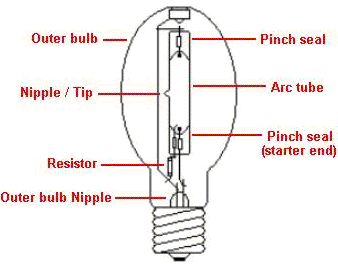 Mecury Vapor Lamp Details